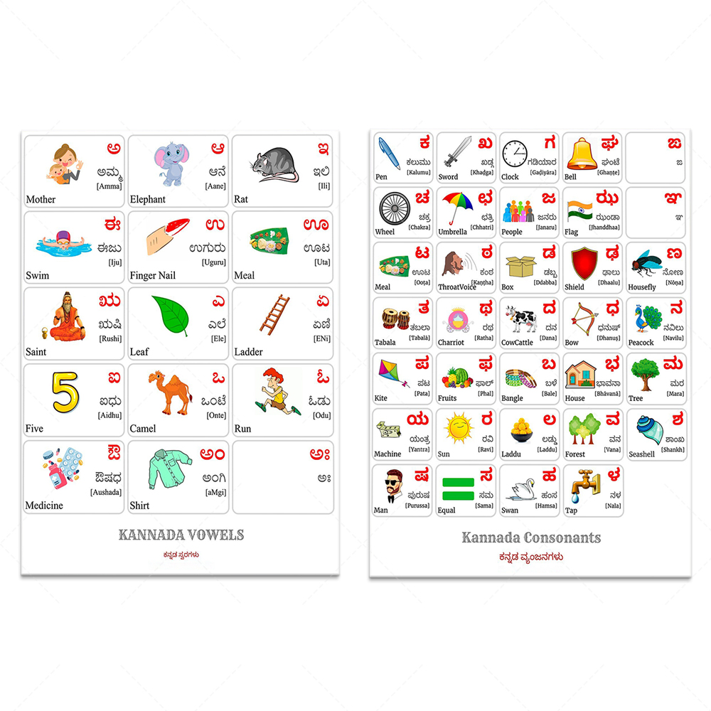 Kids Education Words - カンナダ語のアルファベット、単語と英語の翻訳付きの母音文字のタイポグラフィ、カンナダ語の文字、子供向けの教育ポスター